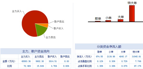 榕基軟件 信息系統集成服務龍頭，漲停潮背后蘊藏新機遇
