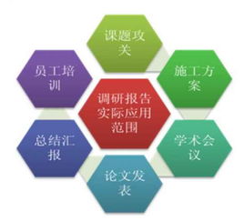 中國鉆井技術市場發展現狀與未來趨勢調研分析